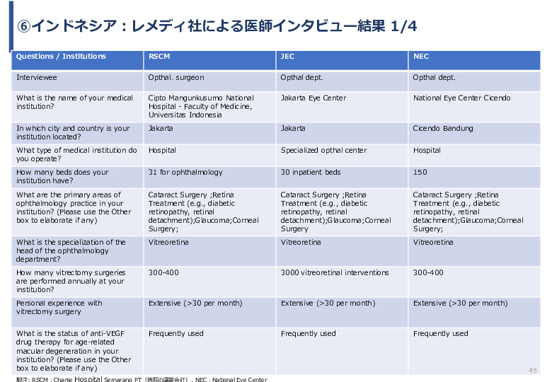 令和６年度「網膜再生医療の国内外の普及に向けた医療プラットフォーム構築事業」事業報告書